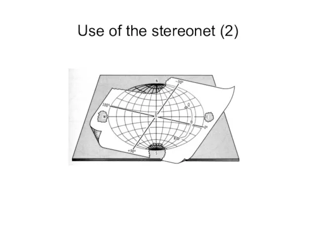 Use of the stereonet (2)