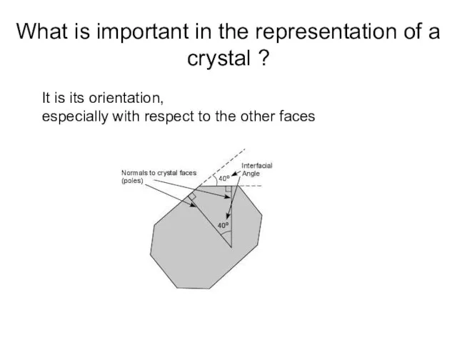 What is important in the representation of a crystal ? It is