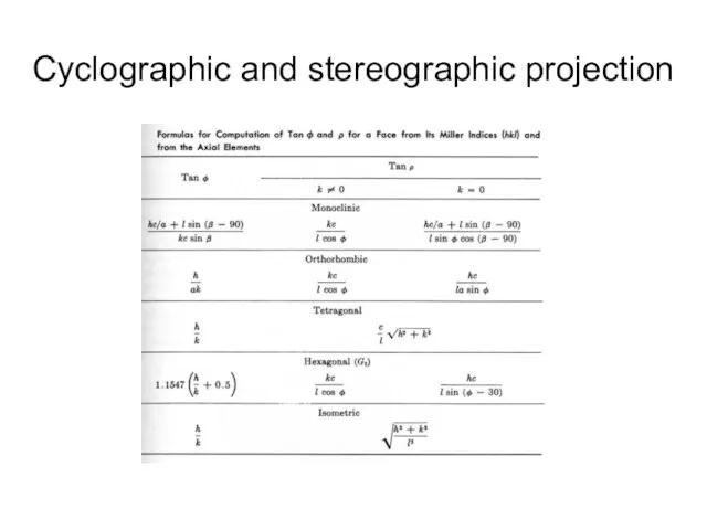 Cyclographic and stereographic projection