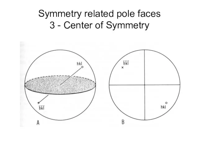 Symmetry related pole faces 3 - Center of Symmetry