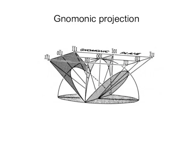 Gnomonic projection