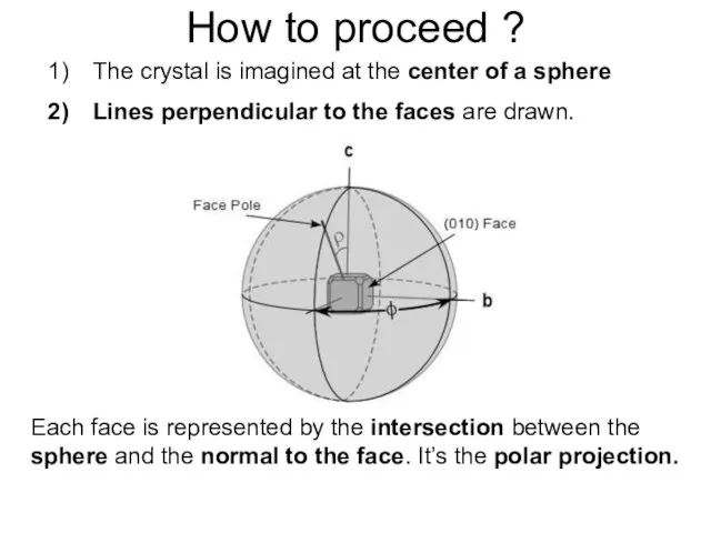 How to proceed ? The crystal is imagined at the center of