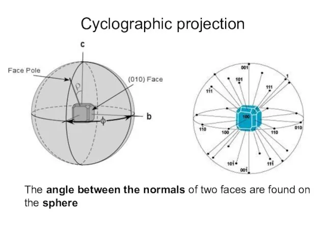 Cyclographic projection The angle between the normals of two faces are found on the sphere