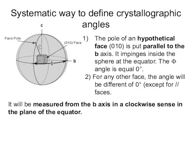 Systematic way to define crystallographic angles The pole of an hypothetical face