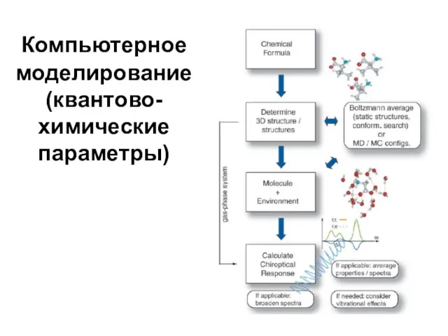 Компьютерное моделирование (квантово-химические параметры)