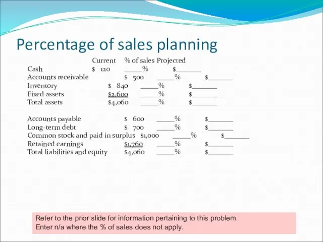 Percentage of sales planning Current % of sales Projected Cash $ 120