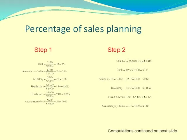Percentage of sales planning Step 1 Step 2 Computations continued on next slide