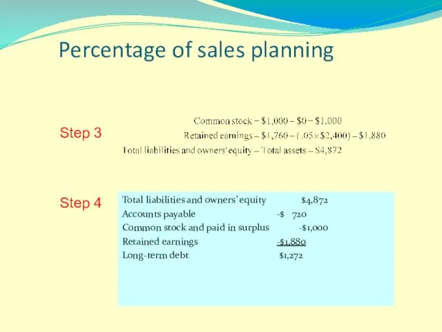 Percentage of sales planning Total liabilities and owners’ equity $4,872 Accounts payable