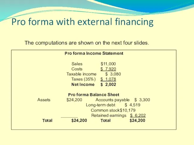 Pro forma with external financing Pro forma Income Statement Sales $11,000 Costs