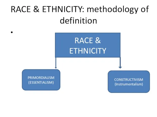 RACE & ETHNICITY: methodology of definition RACE & ETHNICITY PRIMORDIALISM (ESSENTIALISM) CONSTRUCTIVISM (Instrumentalism)
