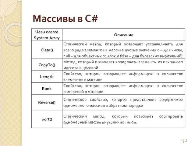 Массивы в С#