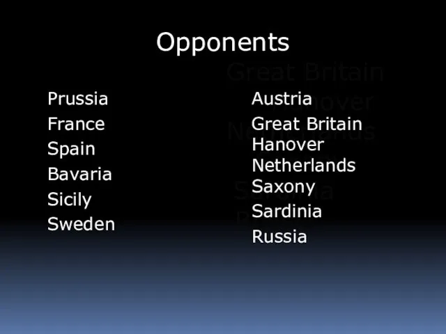 Opponents Great Britain Hanover Netherlands Saxony Sardinia Russia Prussia France Spain Bavaria