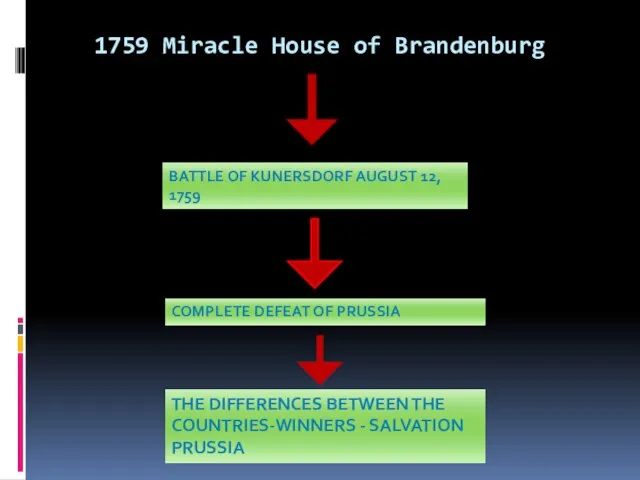 1759 Miracle House of Brandenburg BATTLE OF KUNERSDORF AUGUST 12, 1759 COMPLETE