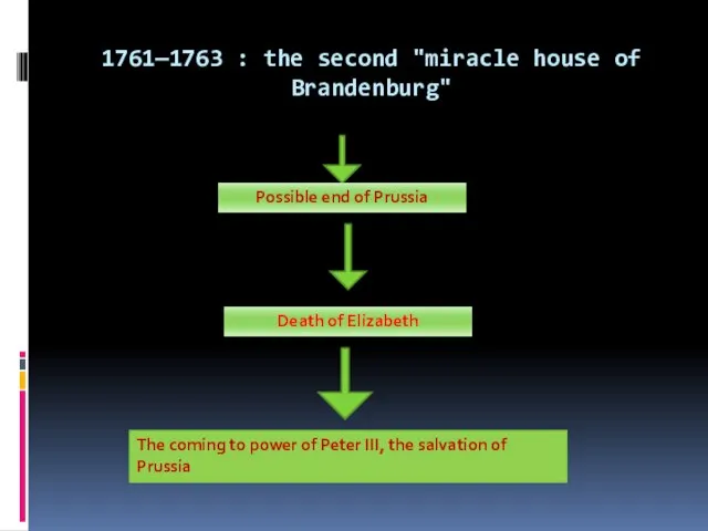 1761—1763 : the second "miracle house of Brandenburg" Possible end of Prussia