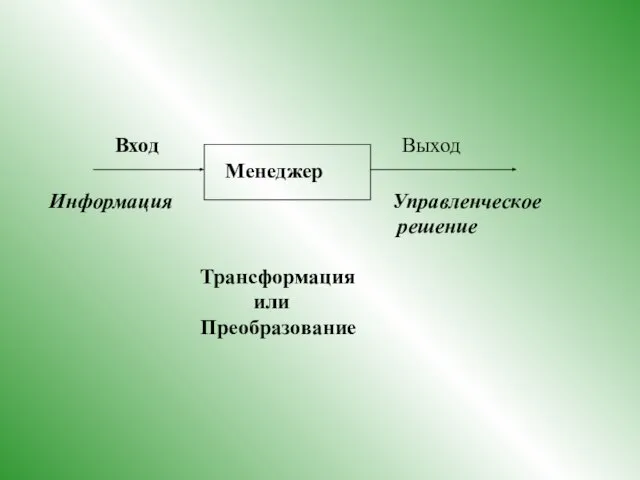 Вход Менеджер Выход Информация Трансформация или Преобразование Управленческое решение