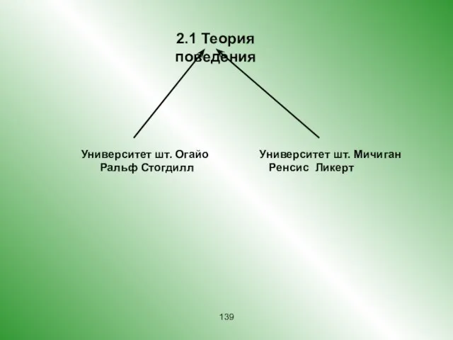 2.1 Теория поведения Университет шт. Огайо Ральф Стогдилл Университет шт. Мичиган Ренсис Ликерт