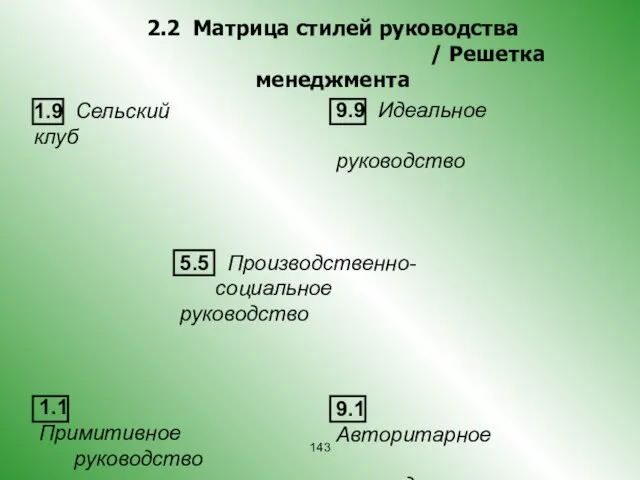 2.2 Матрица стилей руководства / Решетка менеджмента 1.9 Сельский клуб 5.5 Производственно-