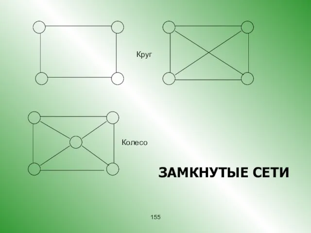 Колесо Круг ЗАМКНУТЫЕ СЕТИ