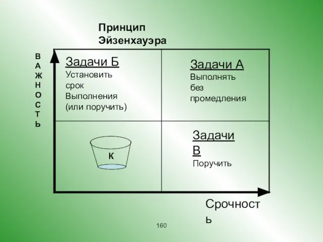 В А Ж Н О С Т Ь Срочность Задачи А Выполнять