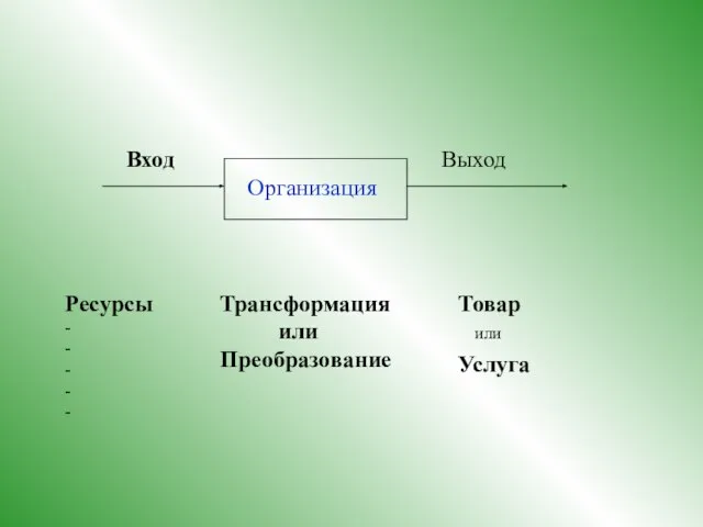 Вход Организация Выход Ресурсы - - - - - Трансформация или Преобразование Товар или Услуга