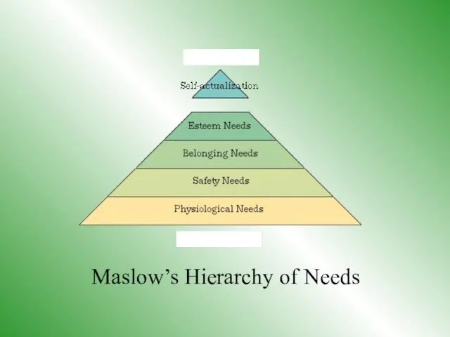 Maslow’s Hierarchy of Needs