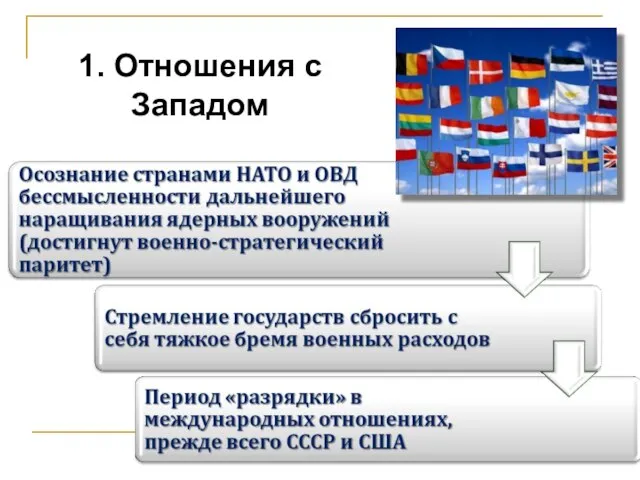 1. Отношения с Западом