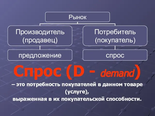 Спрос (D - demand) – это потребность покупателей в данном товаре (услуге),