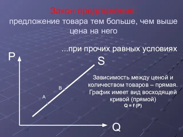 S P Q Закон предложения: предложение товара тем больше, чем выше цена