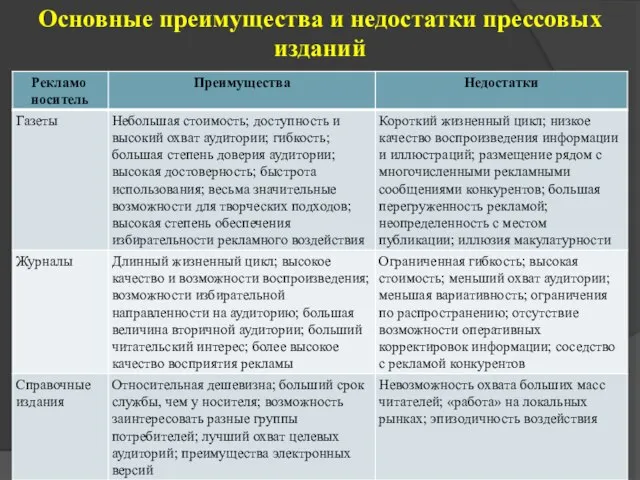 Основные преимущества и недостатки прессовых изданий * Абабкова М.Ю.