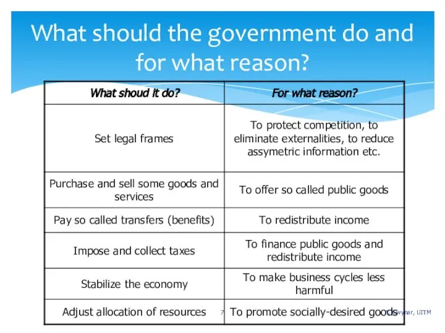 What should the government do and for what reason? A. Cwynar, UITM