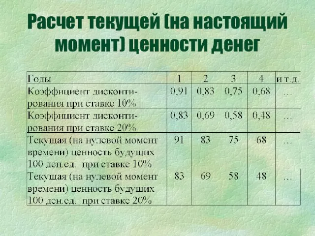 Расчет текущей (на настоящий момент) ценности денег