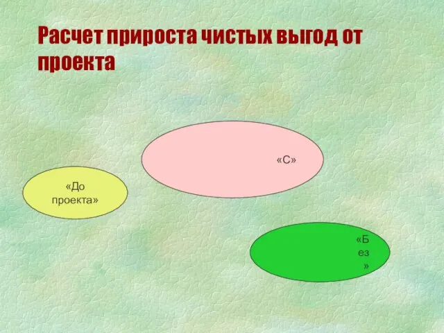 Расчет прироста чистых выгод от проекта «С» «Без» «До проекта»