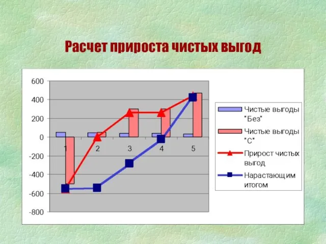 Расчет прироста чистых выгод