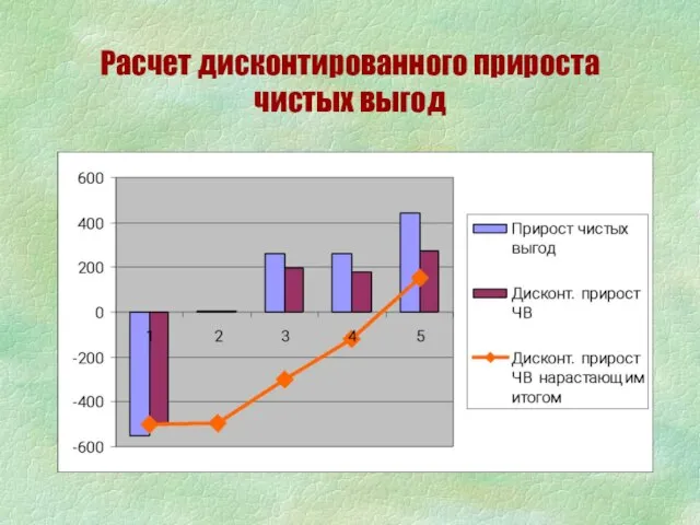 Расчет дисконтированного прироста чистых выгод