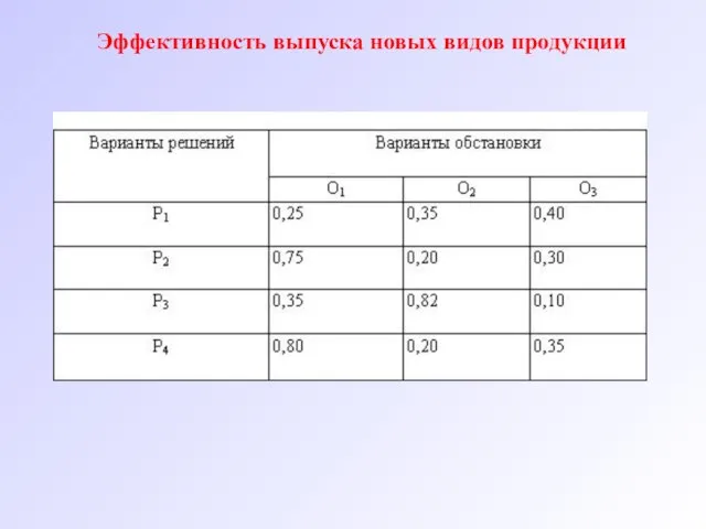 Эффективность выпуска новых видов продукции