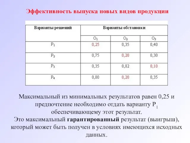 Эффективность выпуска новых видов продукции Максимальный из минимальных результатов равен 0,25 и