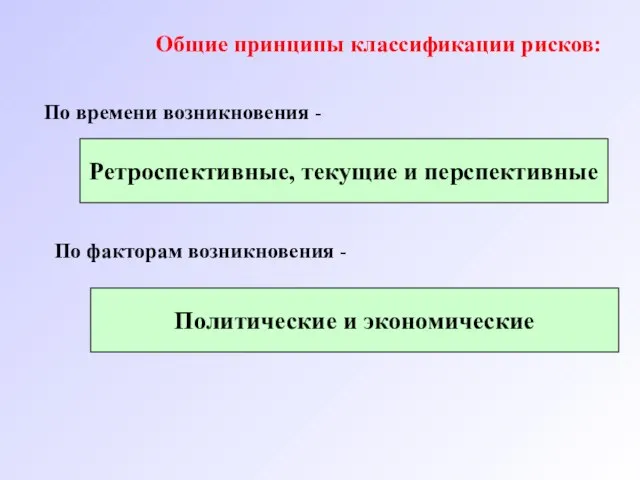 Общие принципы классификации рисков: По времени возникновения - Ретроспективные, текущие и перспективные