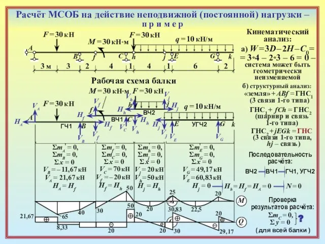 Расчёт МСОБ на действие неподвижной (постоянной) нагрузки – п р и м