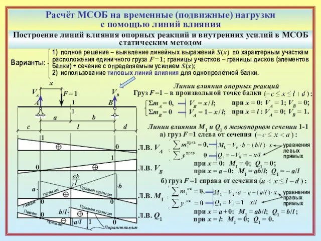 Расчёт МСОБ на временные (подвижные) нагрузки с помощью линий влияния Построение линий