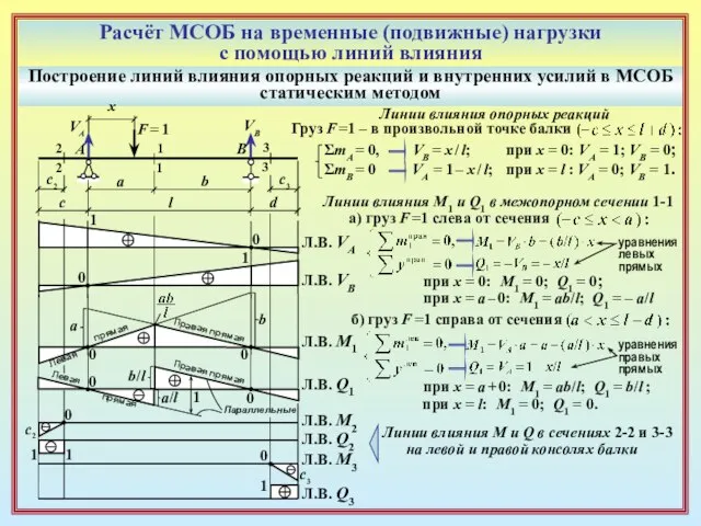 Расчёт МСОБ на временные (подвижные) нагрузки с помощью линий влияния Построение линий