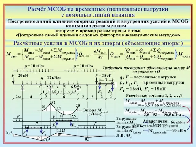 Расчёт МСОБ на временные (подвижные) нагрузки с помощью линий влияния Построение линий