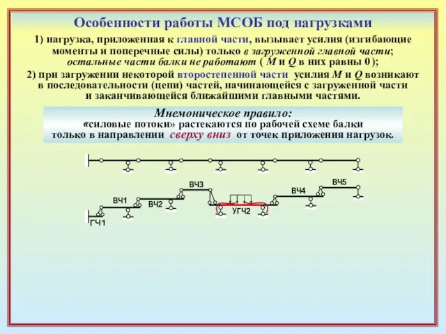 Особенности работы МСОБ под нагрузками 1) нагрузка, приложенная к главной части, вызывает