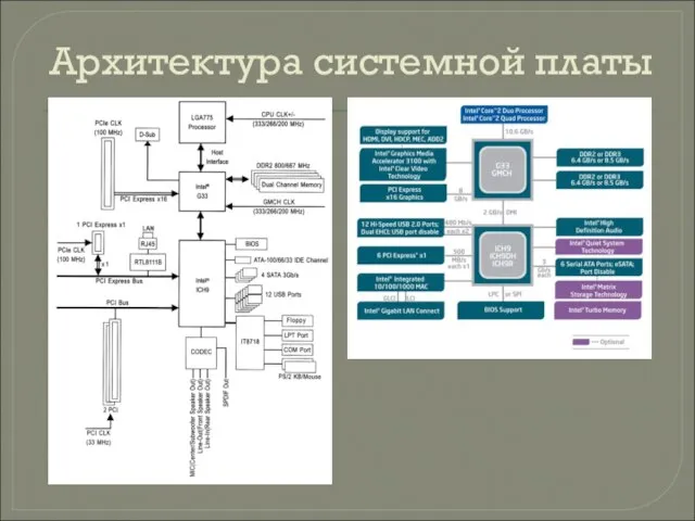 Архитектура системной платы