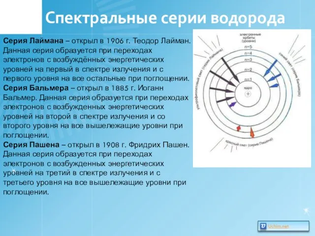 Спектральные серии водорода Серия Лаймана – открыл в 1906 г. Теодор Лайман.