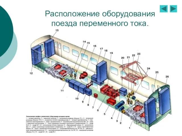 Расположение оборудования поезда переменного тока.