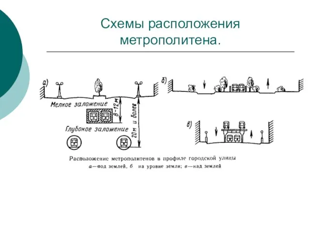 Схемы расположения метрополитена.