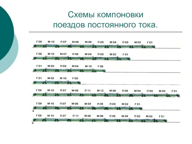 Схемы компоновки поездов постоянного тока.