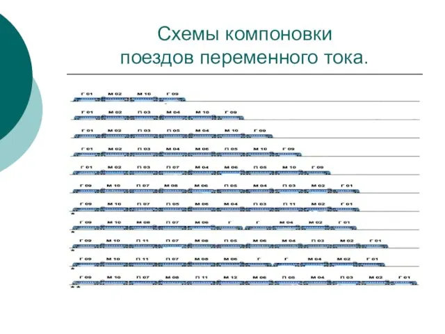 Схемы компоновки поездов переменного тока.