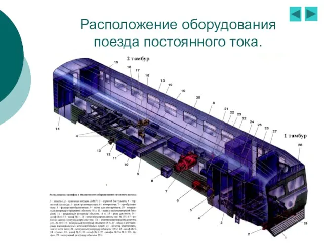 Расположение оборудования поезда постоянного тока.