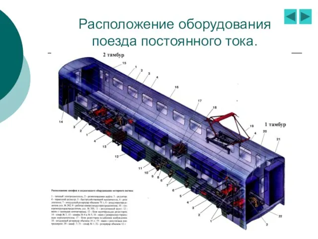 Расположение оборудования поезда постоянного тока.